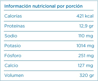 Información nutricional por porción