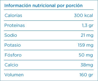 Información nutricional por porción