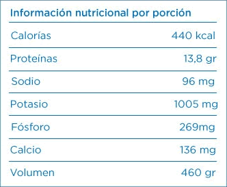 Información nutricional por porción