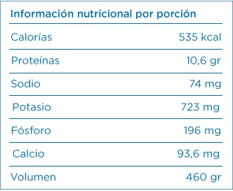 Información nutricional por porción