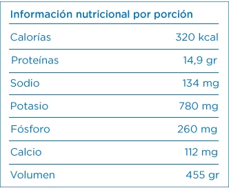 Información nutricional por porción