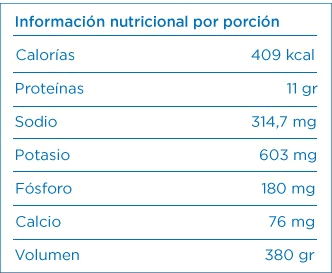 Información nutricional por porción