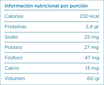 Información nutricional por porción