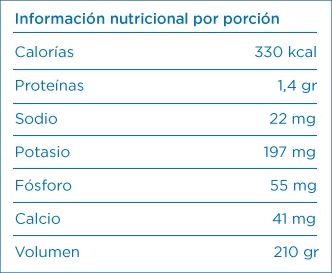 Información nutricional por porción