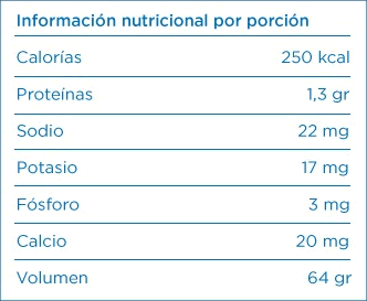 Información nutricional por porción