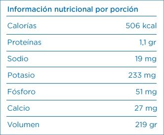 Información nutricional por porción