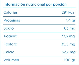 Información nutricional por porción